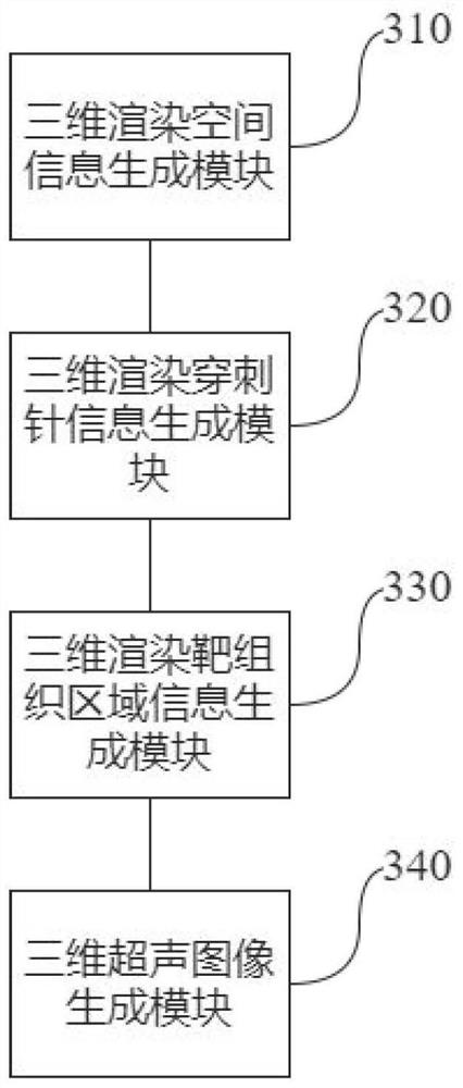 Imaging method and device for four-dimensional ultrasonic guided puncture