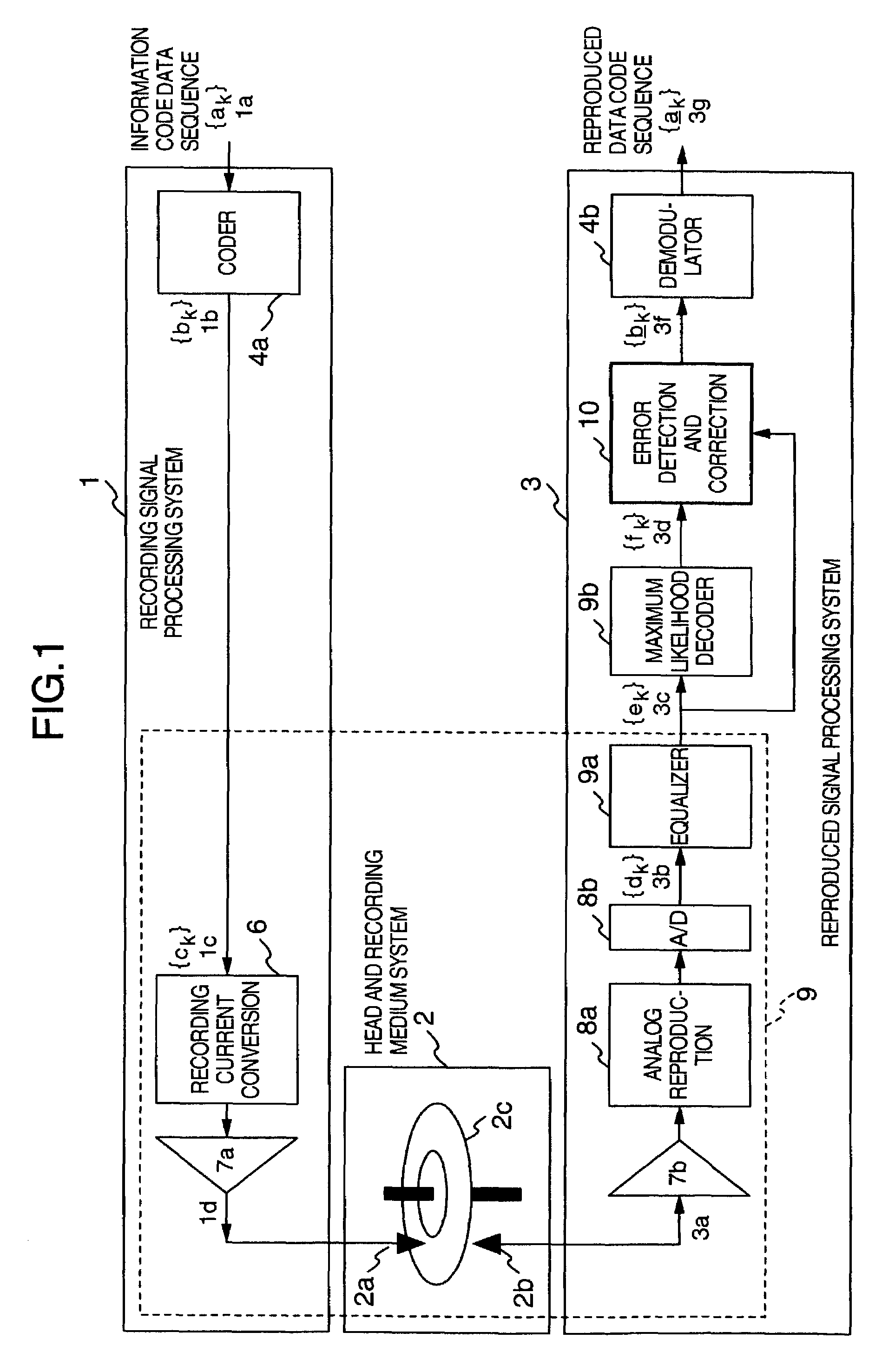 Data decoding method and circuit and information recording and reproducing apparatus using the same