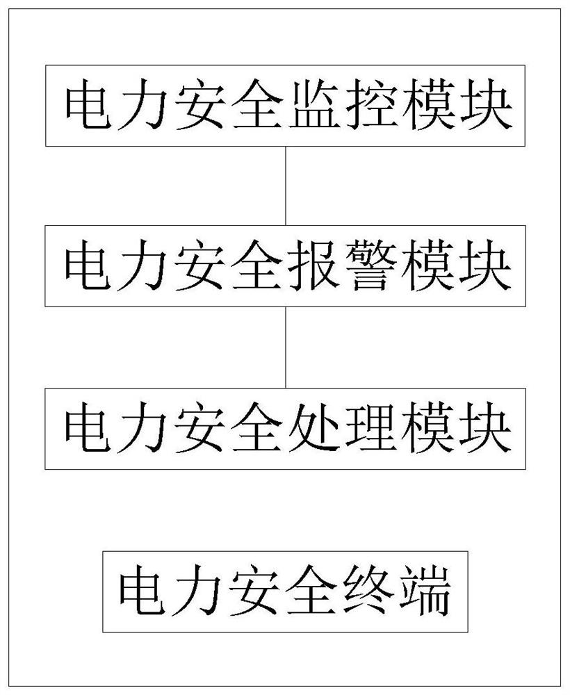 Electric power system security maintenance method and electric power security terminal