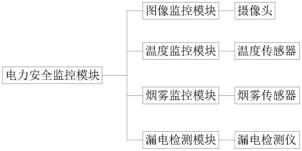 Electric power system security maintenance method and electric power security terminal