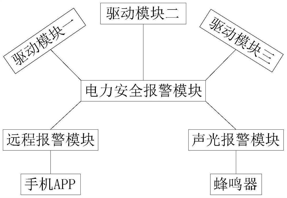 Electric power system security maintenance method and electric power security terminal