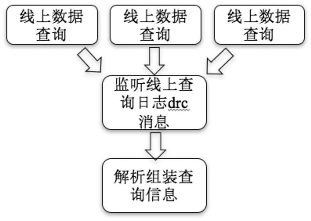 Business data checking method, device and equipment