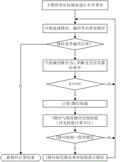 Data transmission method based on micro-power wireless interconnecting and interworking technology