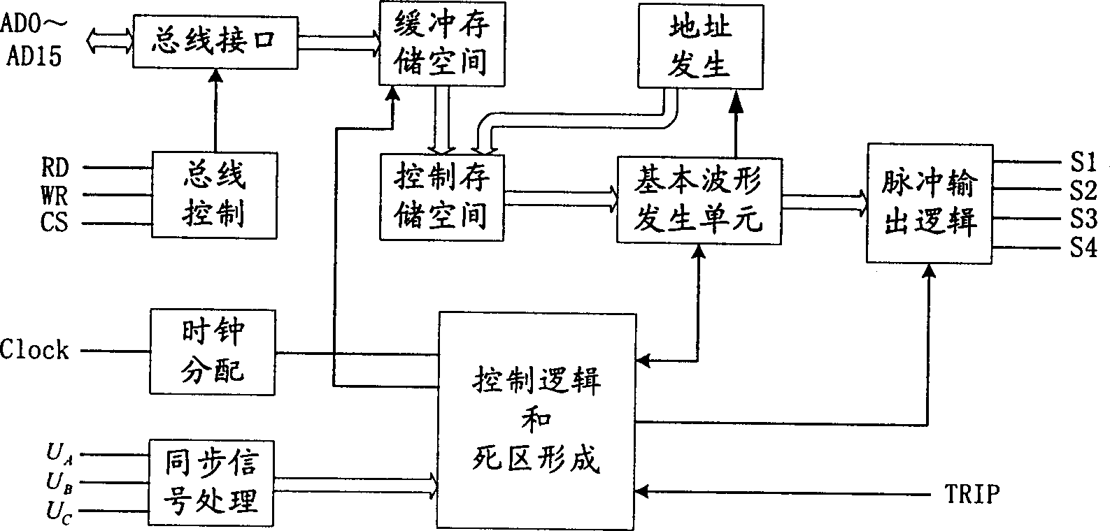 Method for generating control pulses of electric or electronic equipment