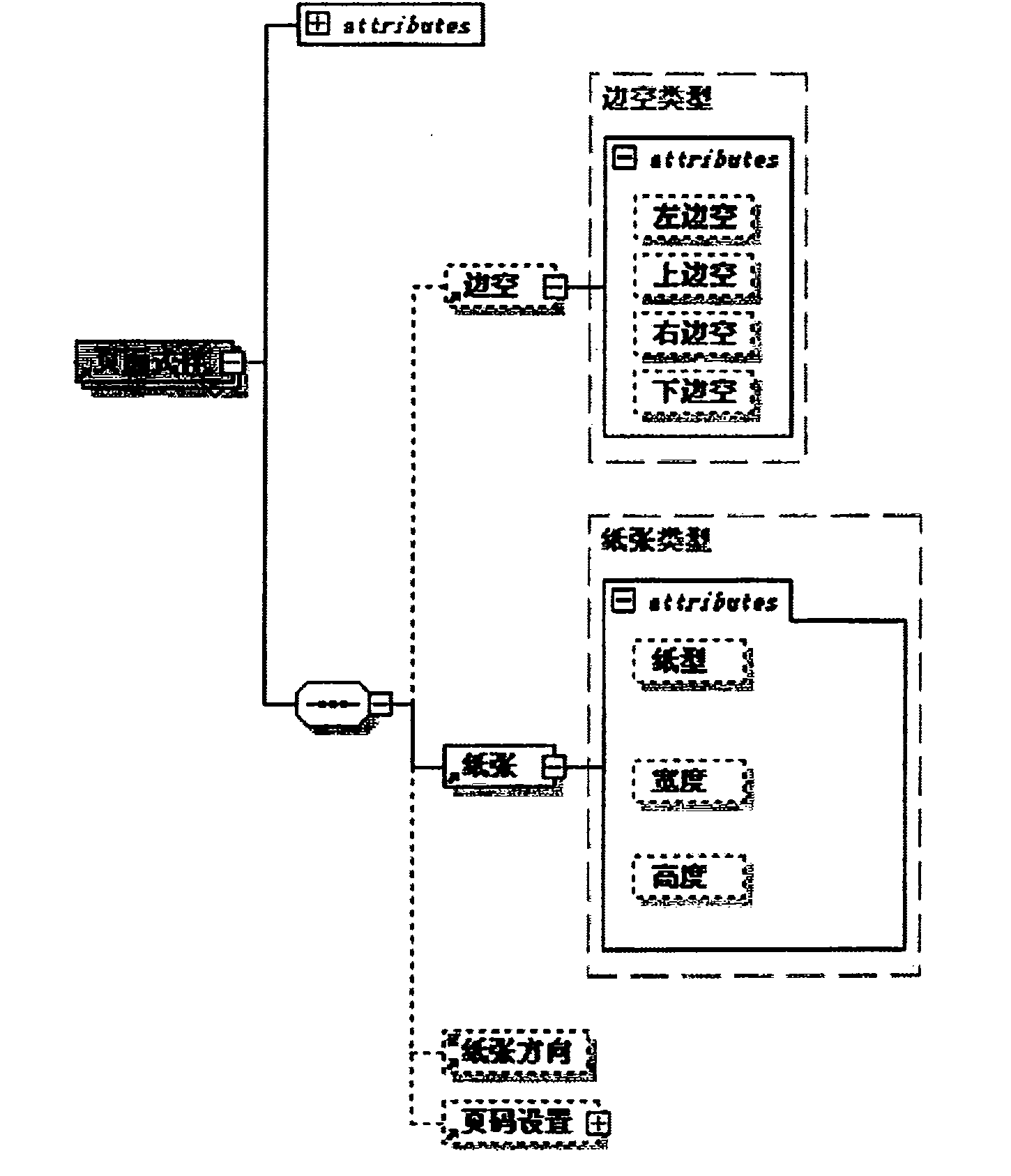 Typesetting method and device based on format layout template