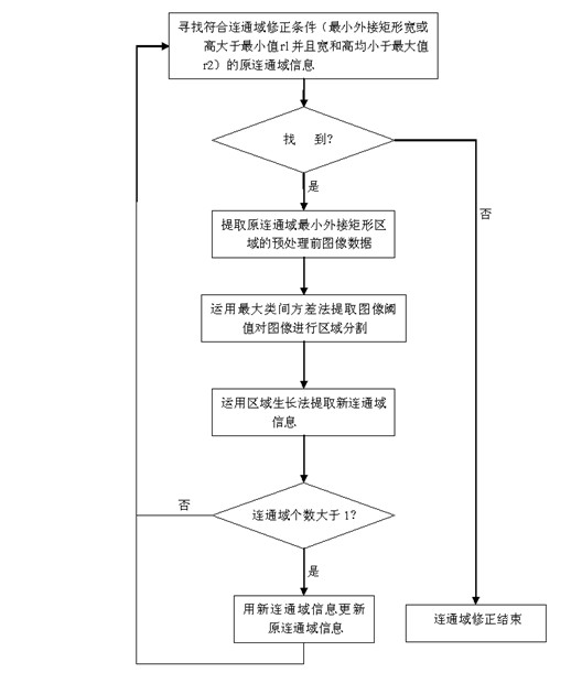 Device and method for detecting impurities after filling of beverage
