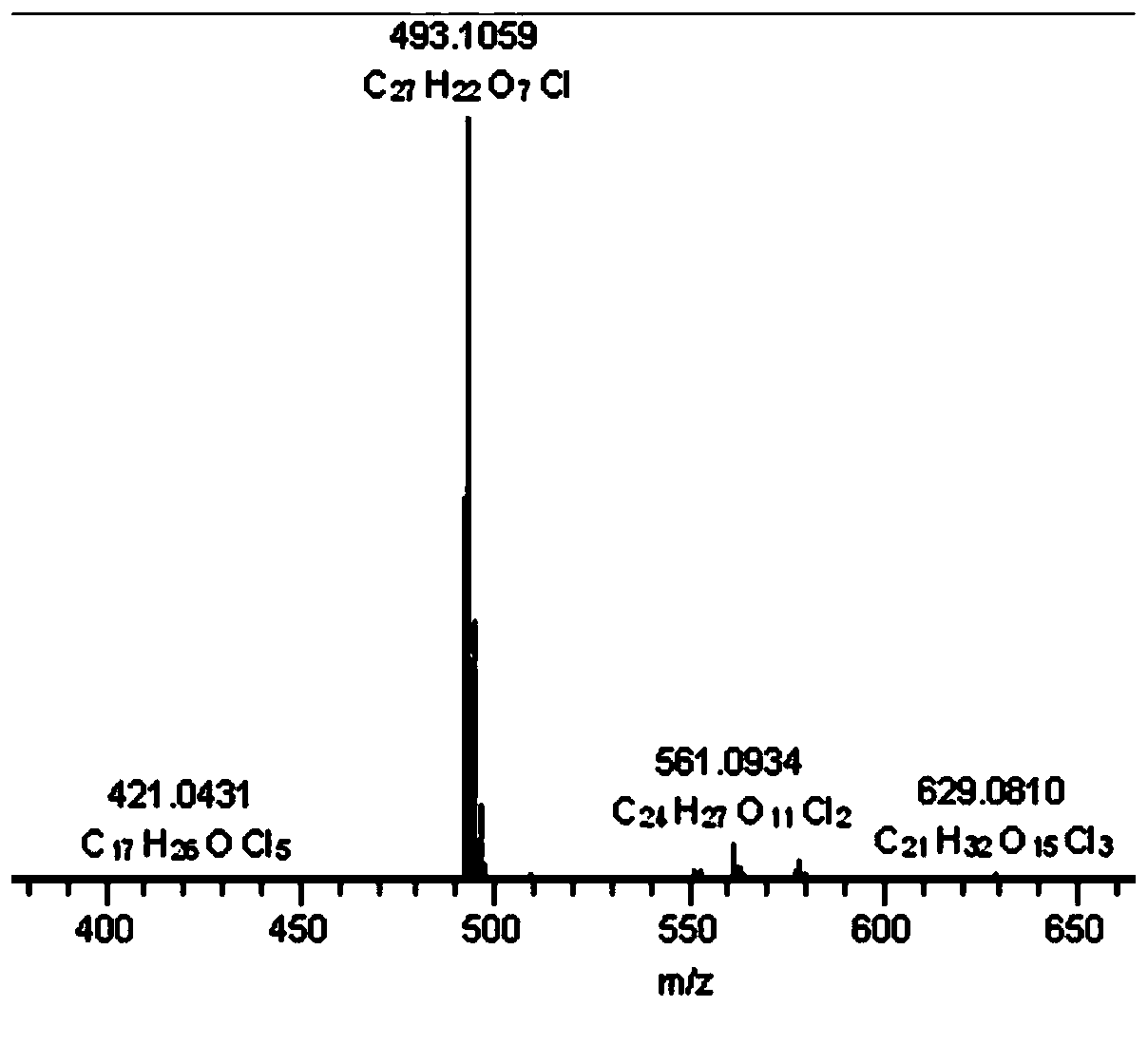 A kind of chlorine-substituted type II halogenated polyketide compound and its preparation method and application