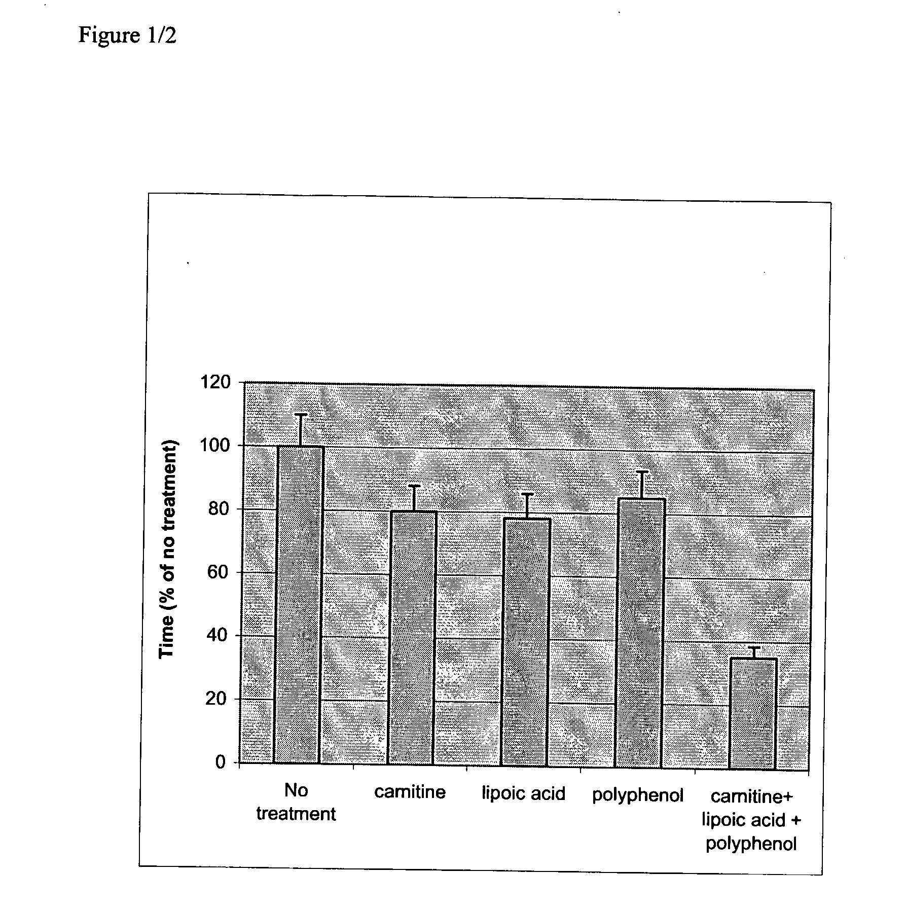 Dietary Compositions for Enhancing Metabolism and Reducing Reactive Oxygen Species