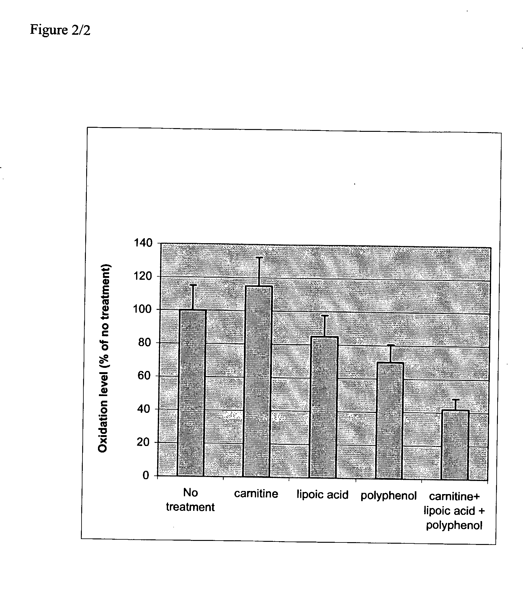 Dietary Compositions for Enhancing Metabolism and Reducing Reactive Oxygen Species