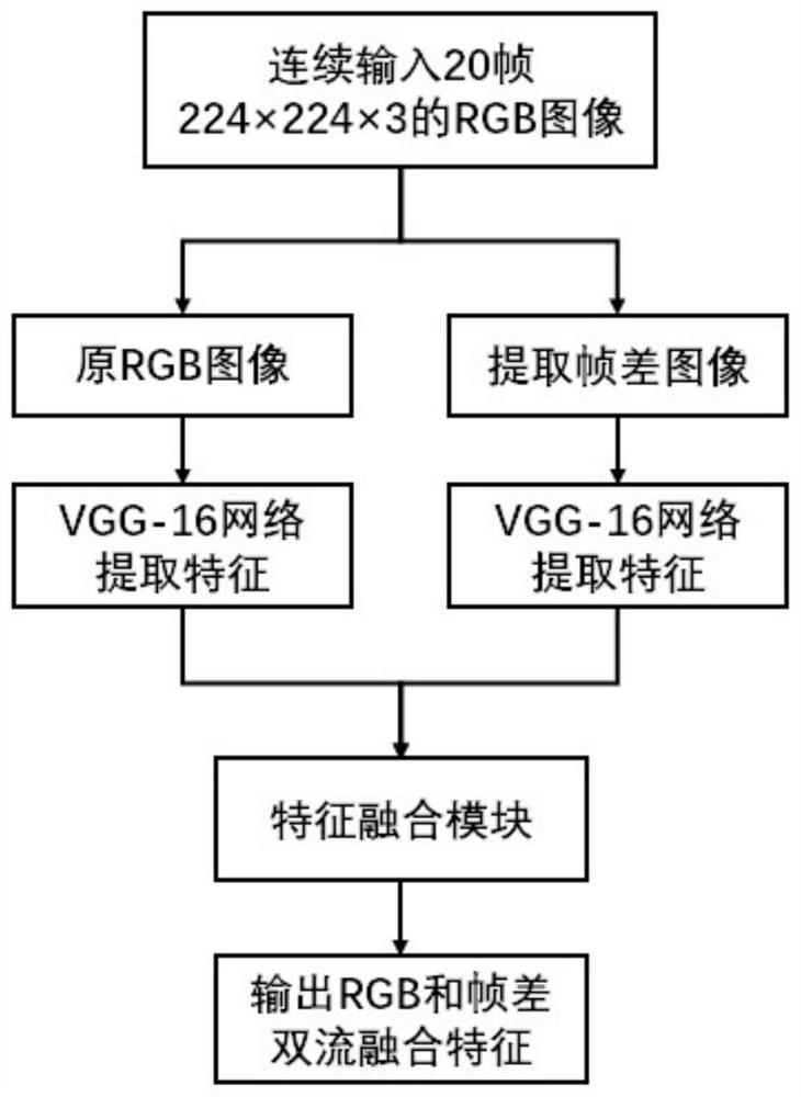 A Violent Behavior Recognition Method Based on Temporal Guided Spatial Attention