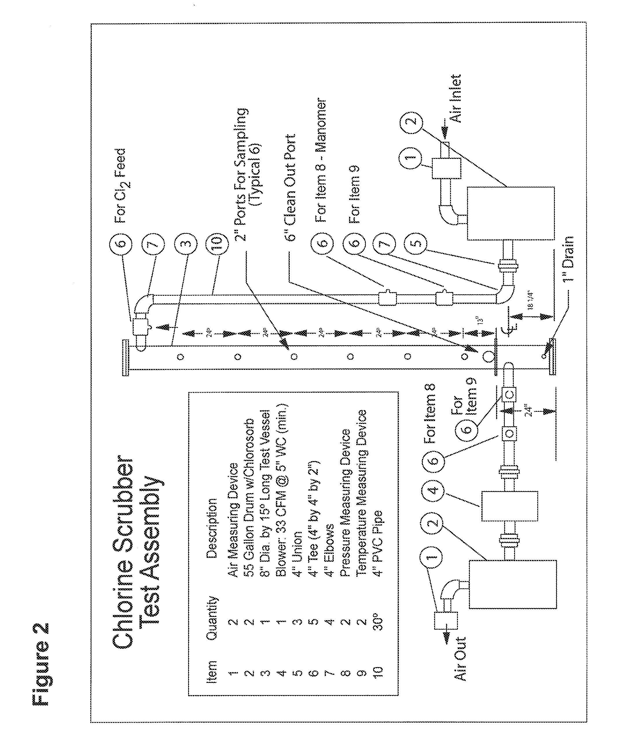 Dry scrubbing media compositions and methods of production and use