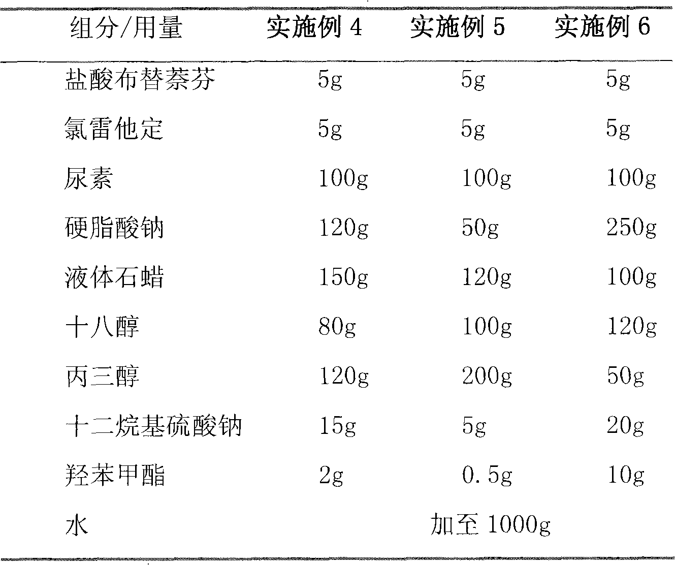 External used medicine composition for treating mycotic infection