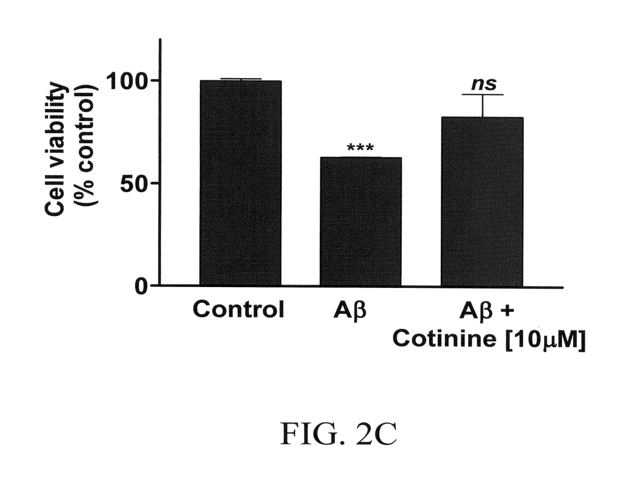 Materials and methods for diagnosis, prevention and/or treatment of stress disorders and conditions associated with abeta peptide aggregation