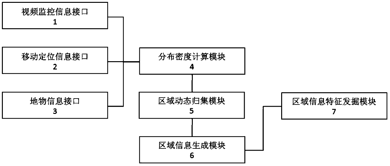 An urban macro-regional information analysis system based on a big data platform