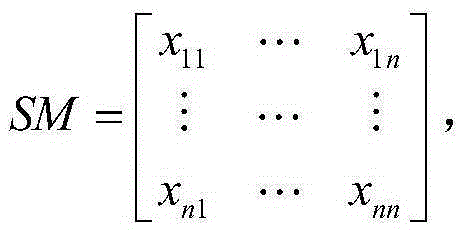 Document clustering method based on distribution-convergence model