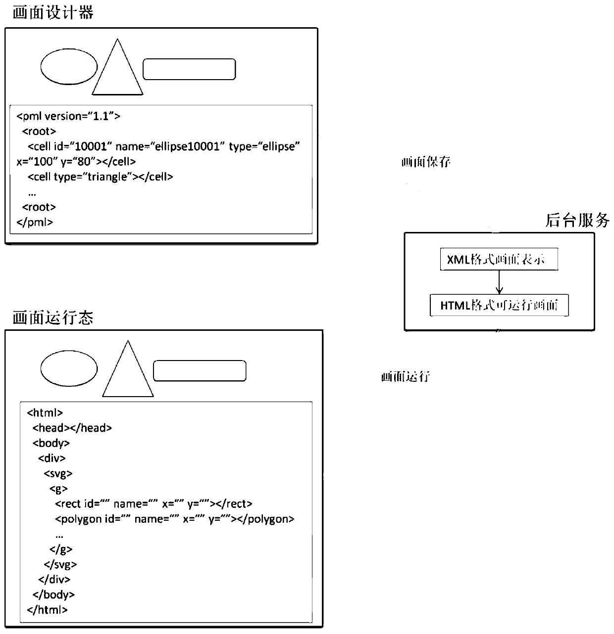 Web configuration picture storage and display system and method based on SVG, and medium