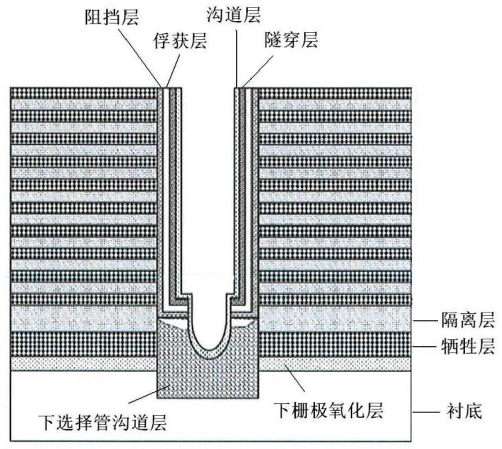 Manufacturing method of three-dimensional memory and three-dimensional memory manufactured by same