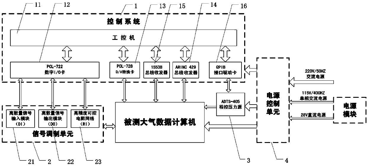 Atmospheric data computer detection system