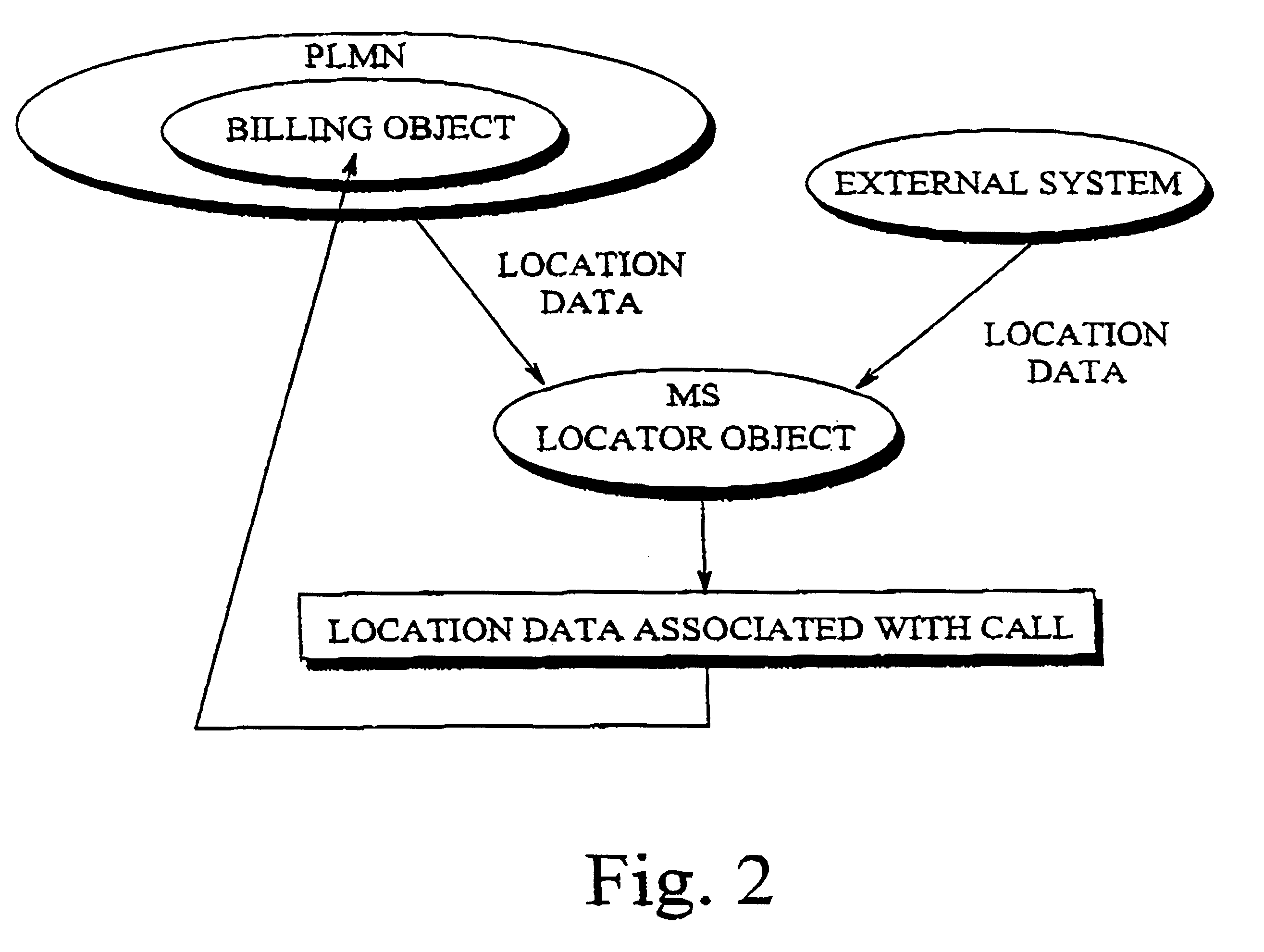 Method and apparatus for calculating call charge rates in a mobile telecommunication system