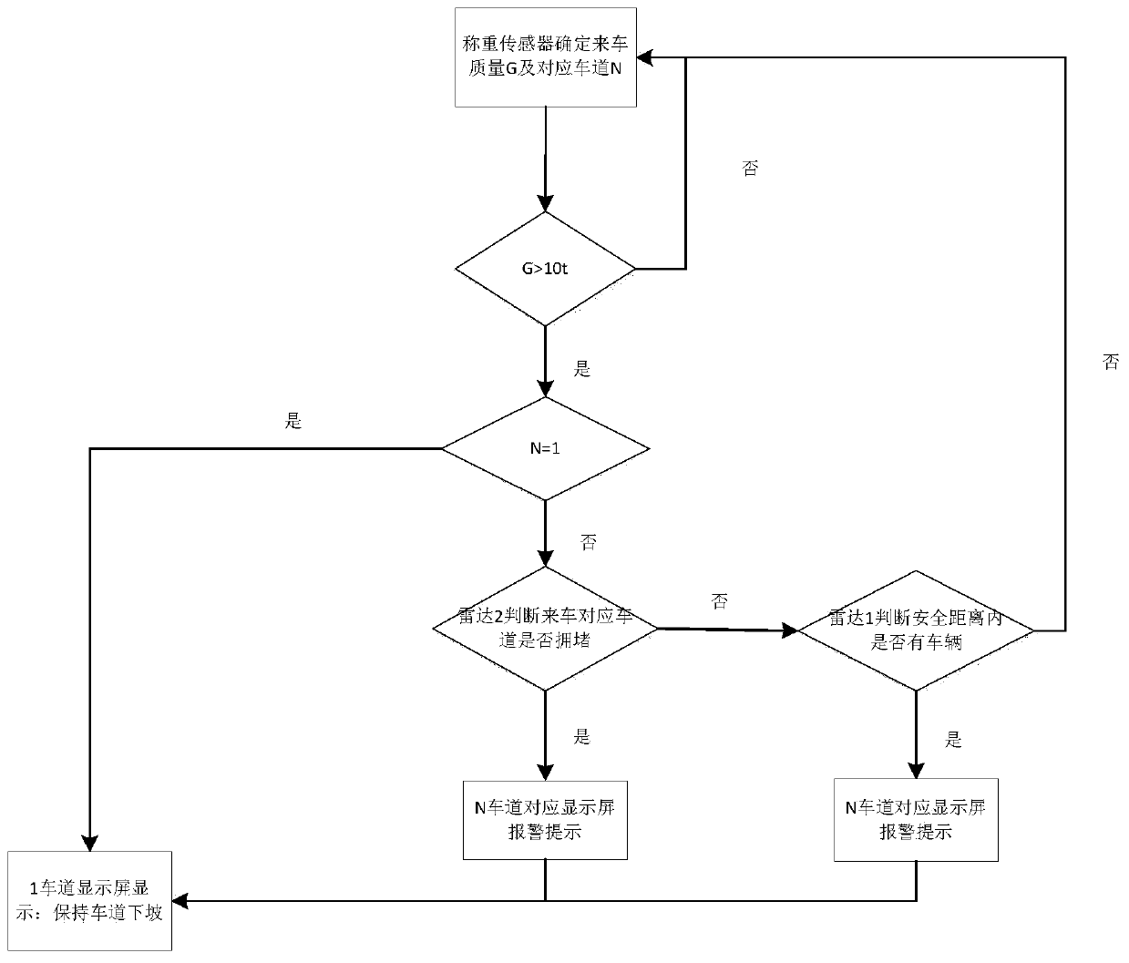 Anti-collision shunting auxiliary braking system and method for heavy-duty vehicle on long downhill road section