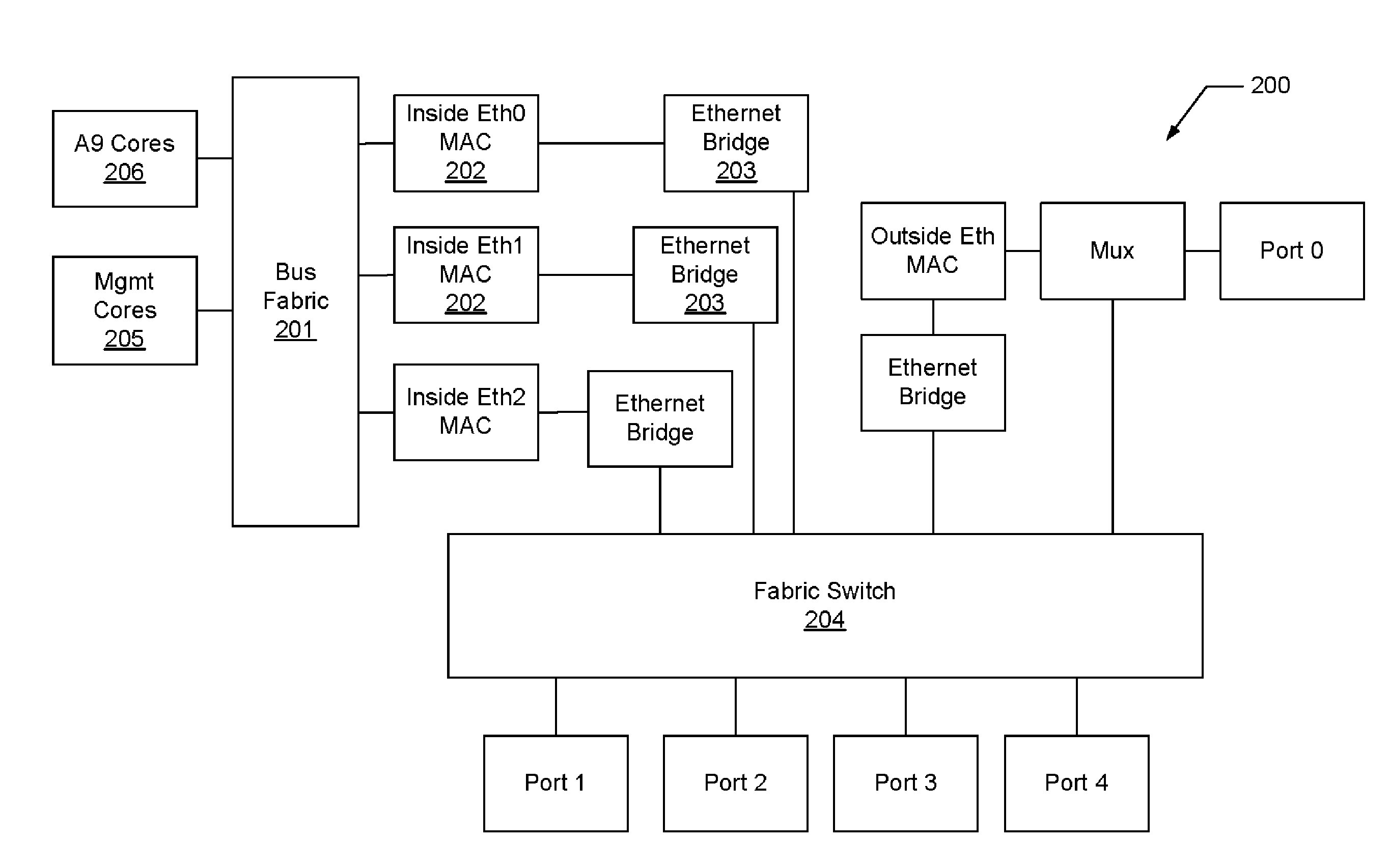 System and method for using a multi-protocol fabric module across a distributed server interconnect fabric