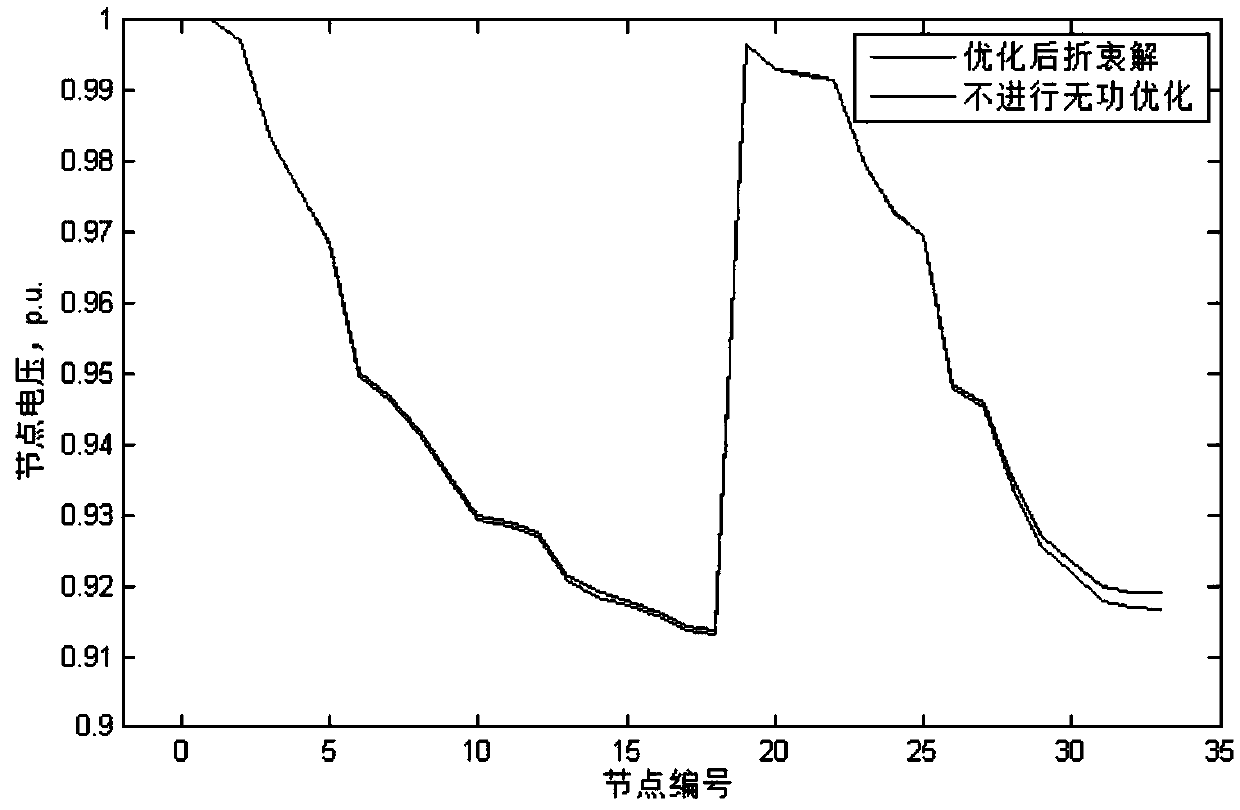 Multi-objective reactive power optimization method for distribution network based on non-dominated neighborhood immune algorithm