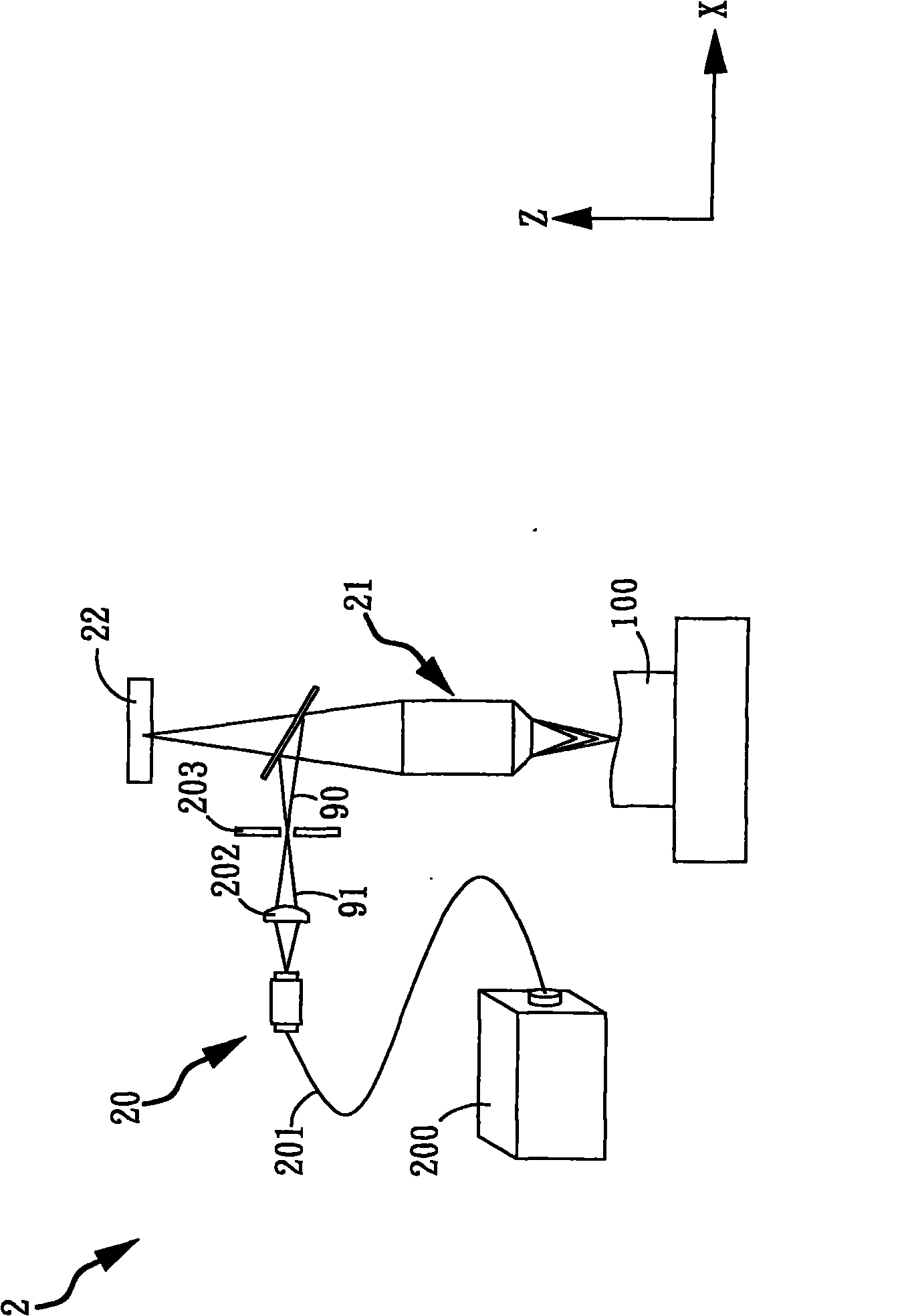 Linear multi-wavelength confocal microscope module and confocal microscopic method and system thereof