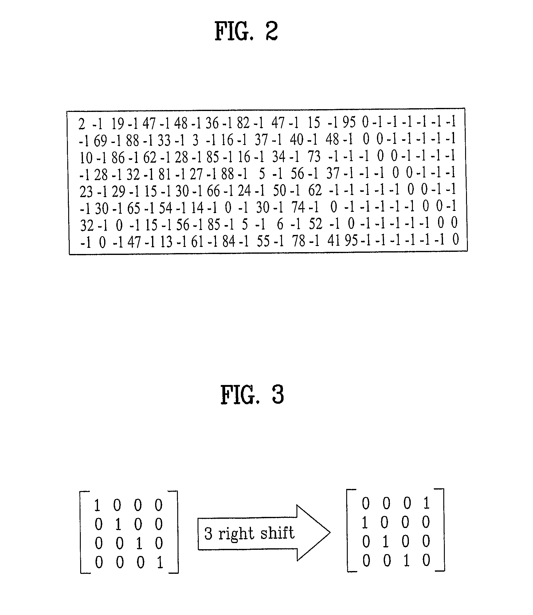 Method and apparatus for performing decoding using LDPC code