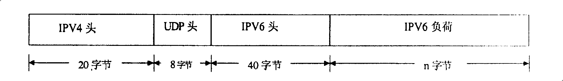 Method for implementing tunnel relay in network for carrying out conversion of network address