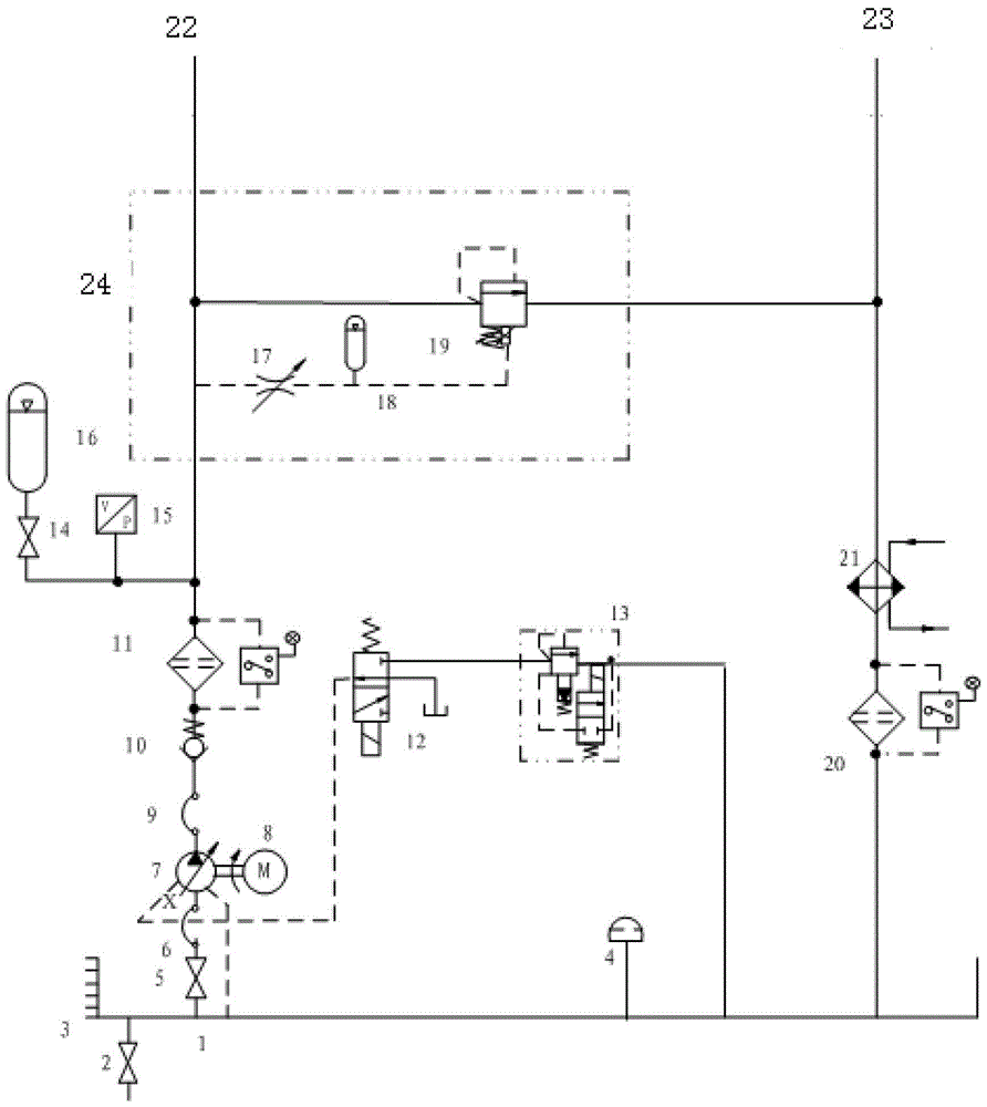 A low-high pressure soft start hydraulic oil source system