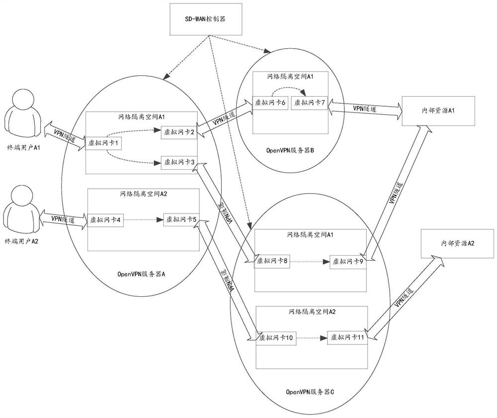 Data transmission method between servers and server