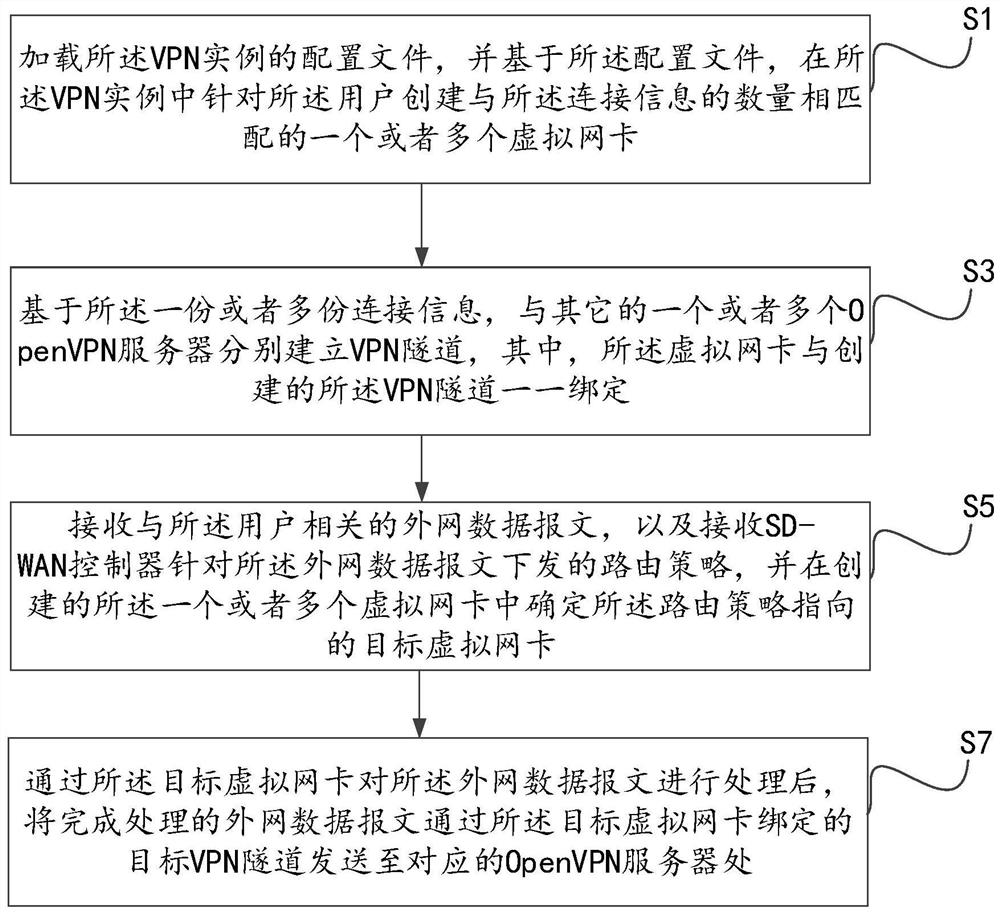 Data transmission method between servers and server