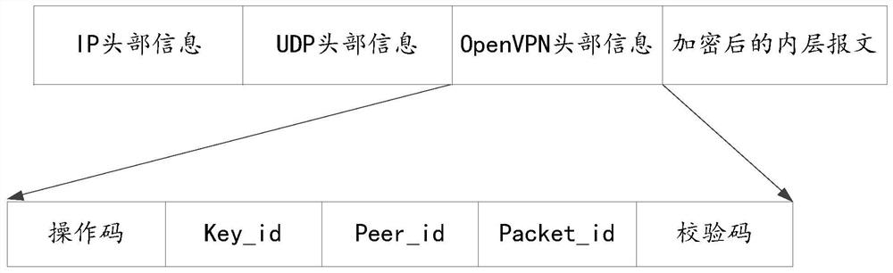 Data transmission method between servers and server