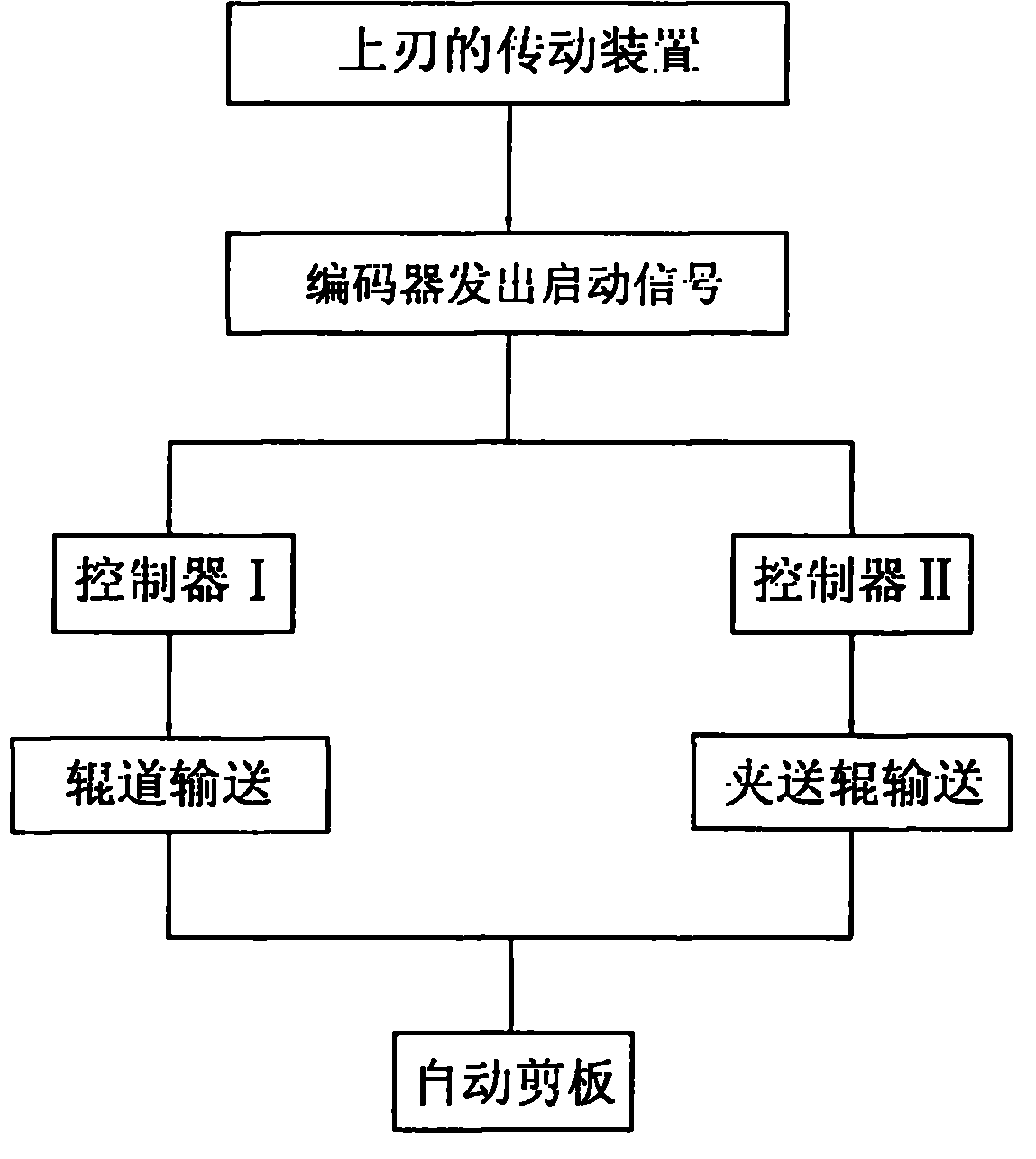 Double-sided shear for thick steel plate production and method thereof for automatic plate-shearing for roller way conveying