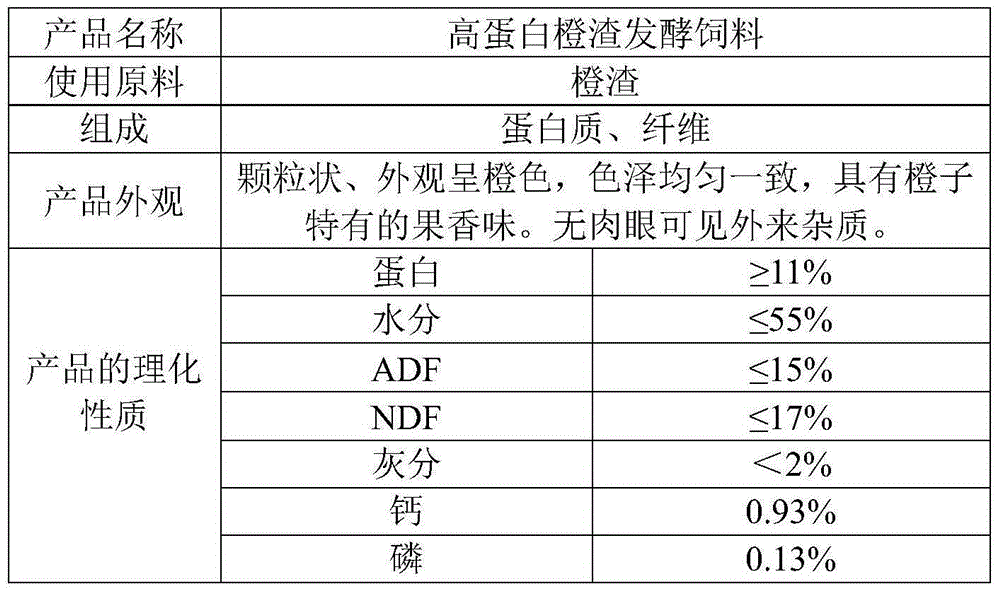 High-protein orange pomace fermented feed and its preparation technology