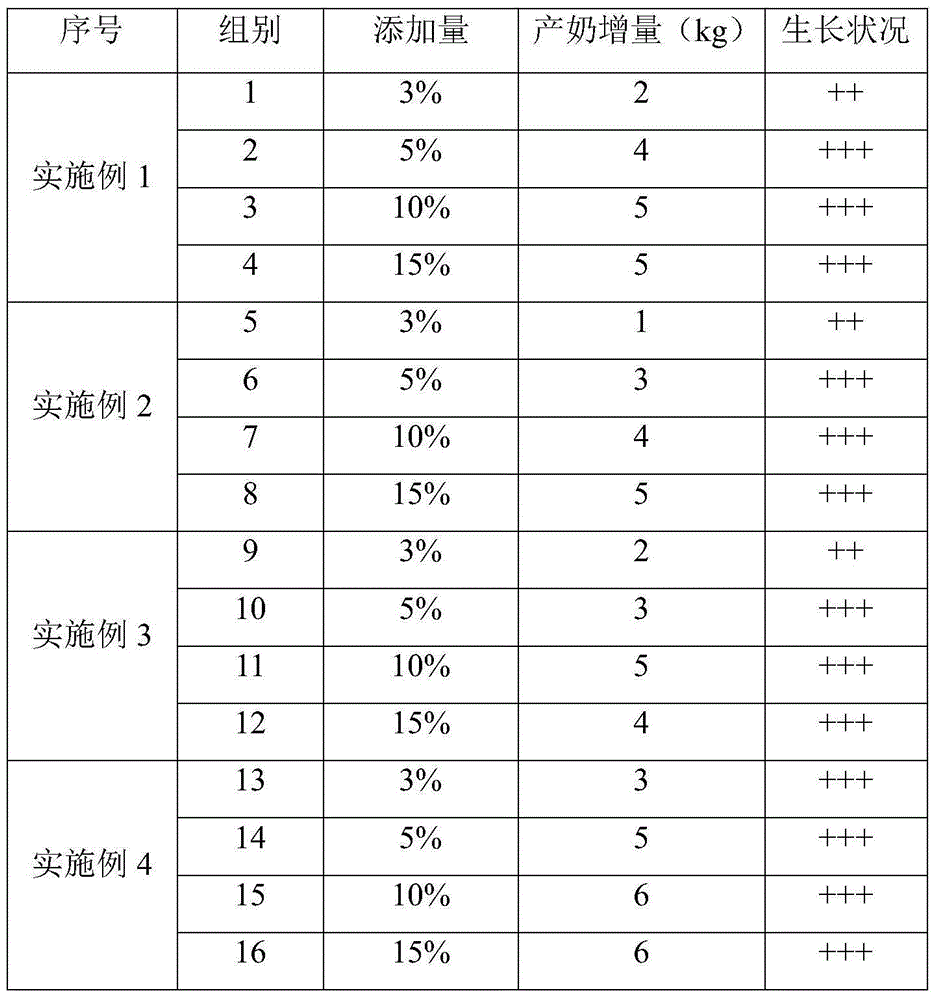 High-protein orange pomace fermented feed and its preparation technology