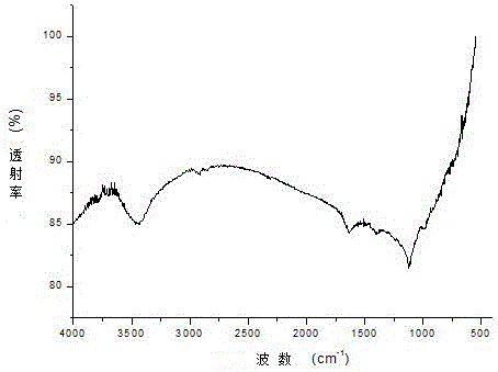 A kind of preparation method of dodecafluoroheptyl propyl poss modified graphene oxide