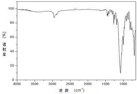 A kind of preparation method of dodecafluoroheptyl propyl poss modified graphene oxide