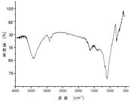 A kind of preparation method of dodecafluoroheptyl propyl poss modified graphene oxide