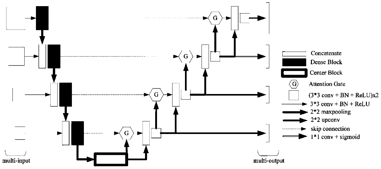 Medical image segmentation method based on deep learning