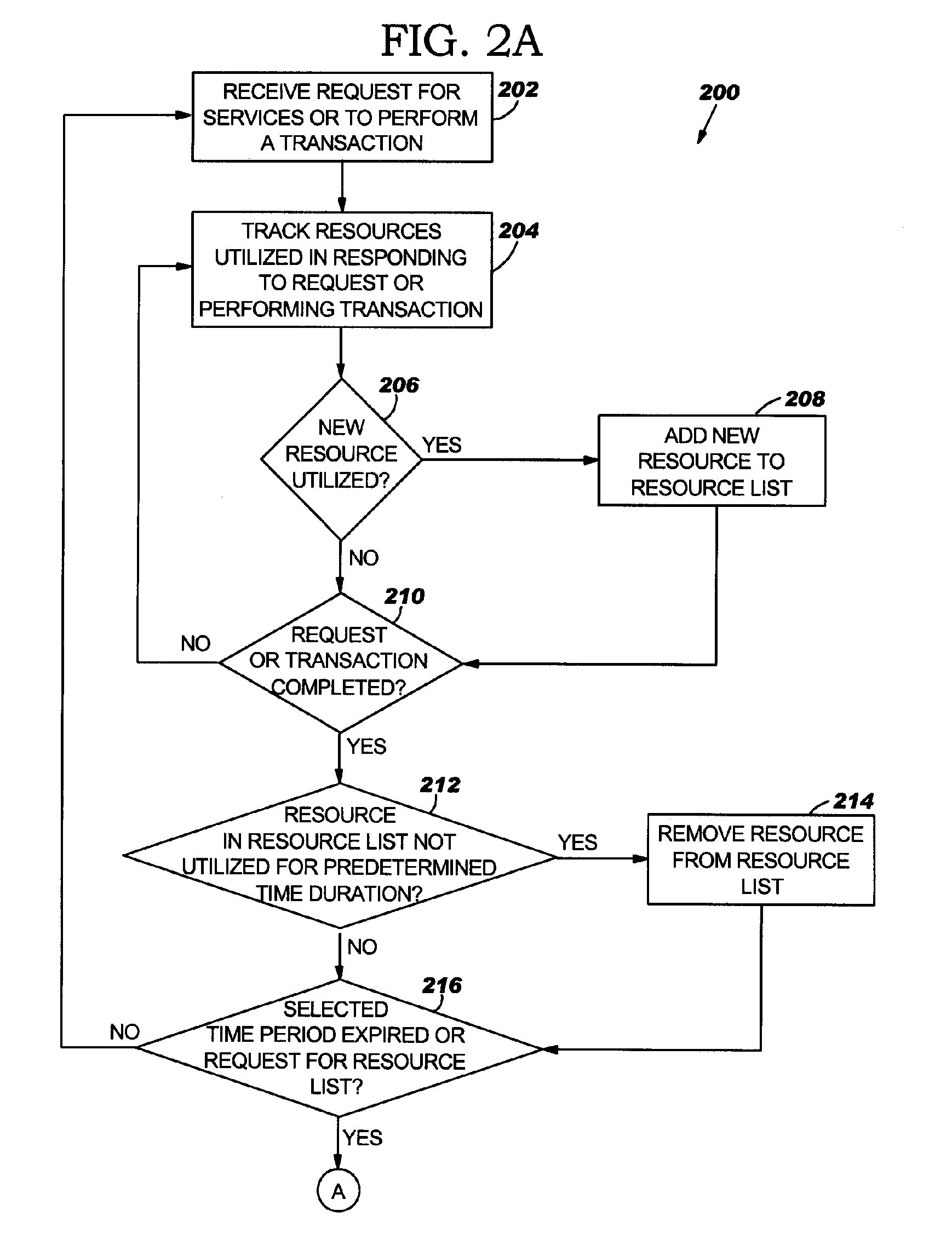 Method and system to automatically define resources forming an it service