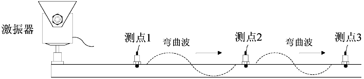 Method for measuring material loss factor