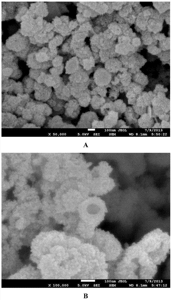Method for preparing Cu-Zn-Sn-S nano hollow spheres