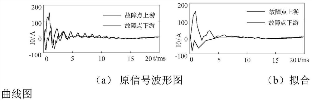 Small current ground fault location method and system, monitoring device, equipment, medium