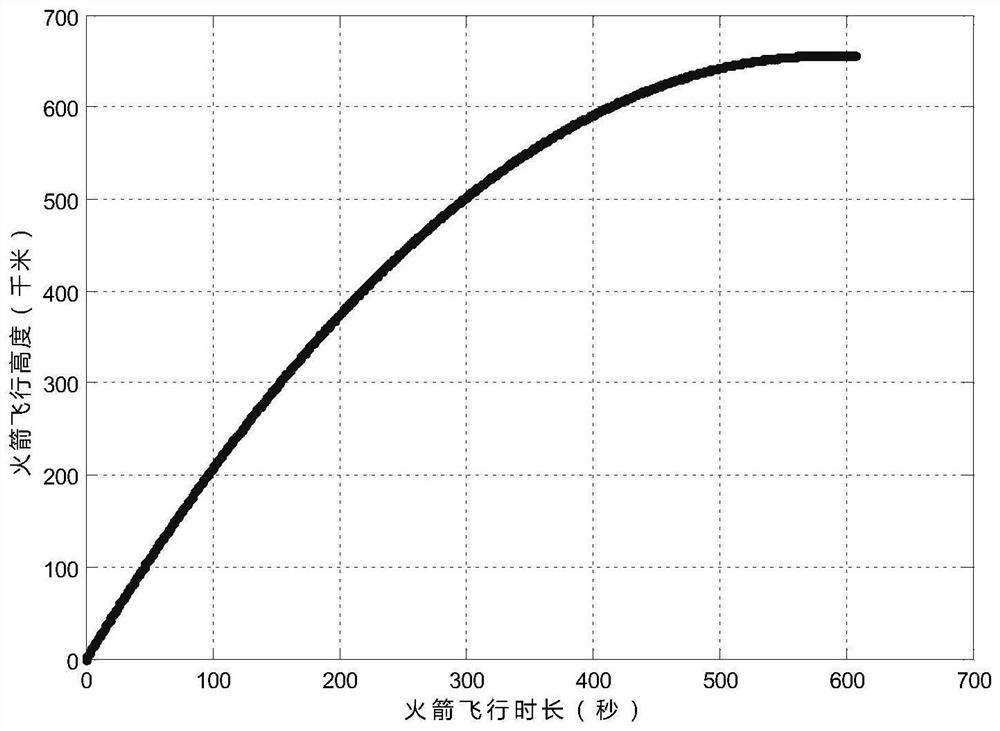 Calculation method for evaluating intersection between carrier rocket and space target before launching