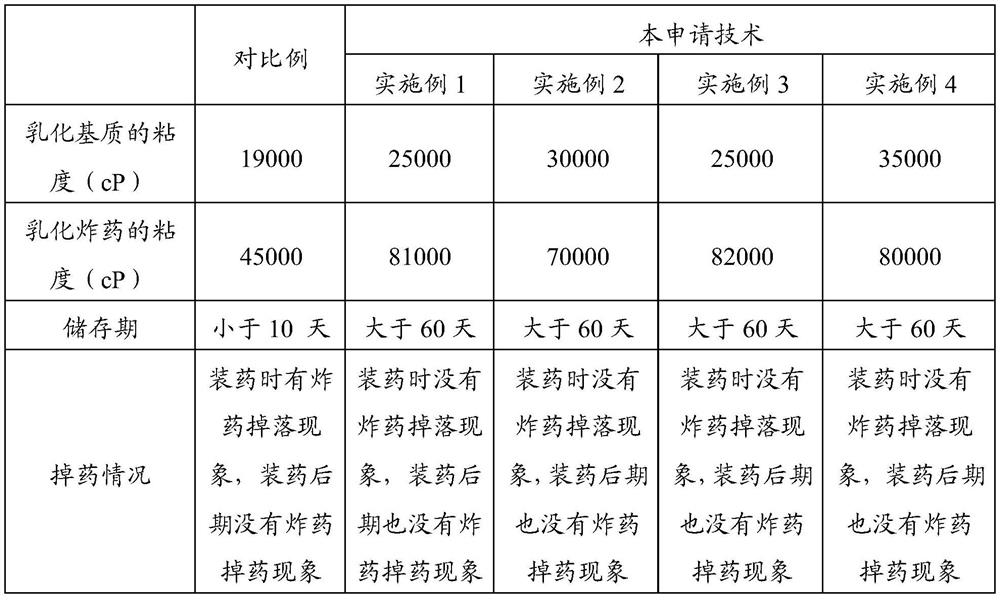 Thickened emulsion explosive and its manufacturing method