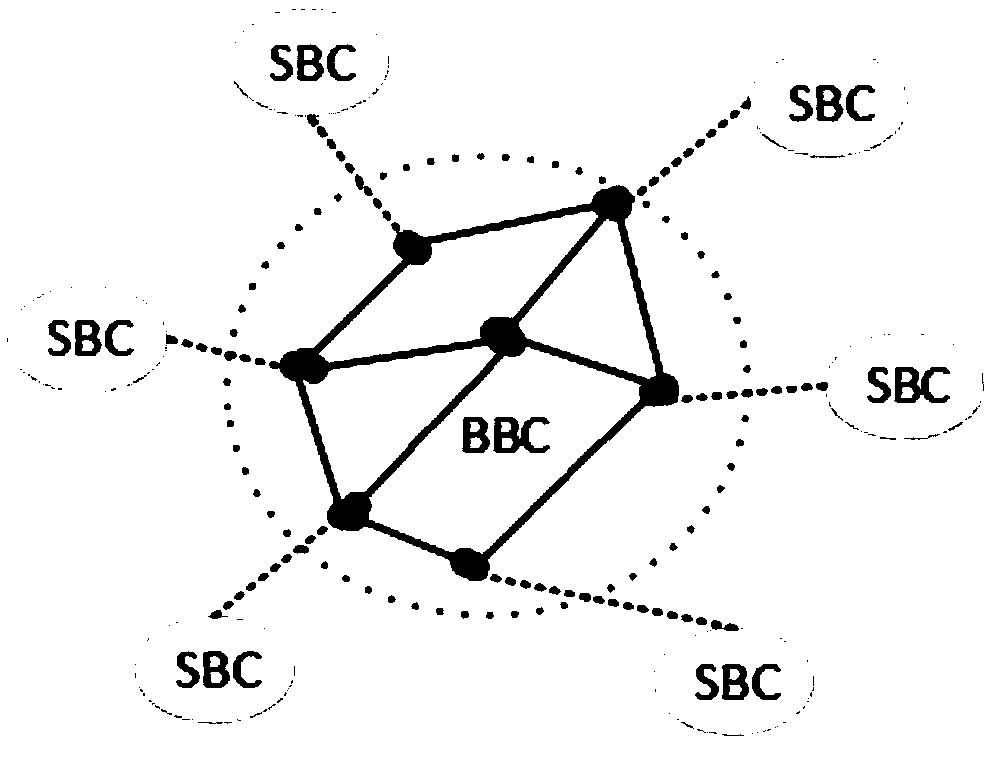 A network examination system based on a block chain and a method for managing the network examination by using the network examination system