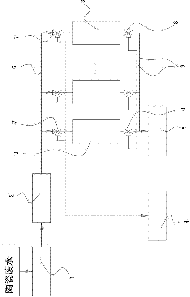 Ceramic wastewater treatment method and device