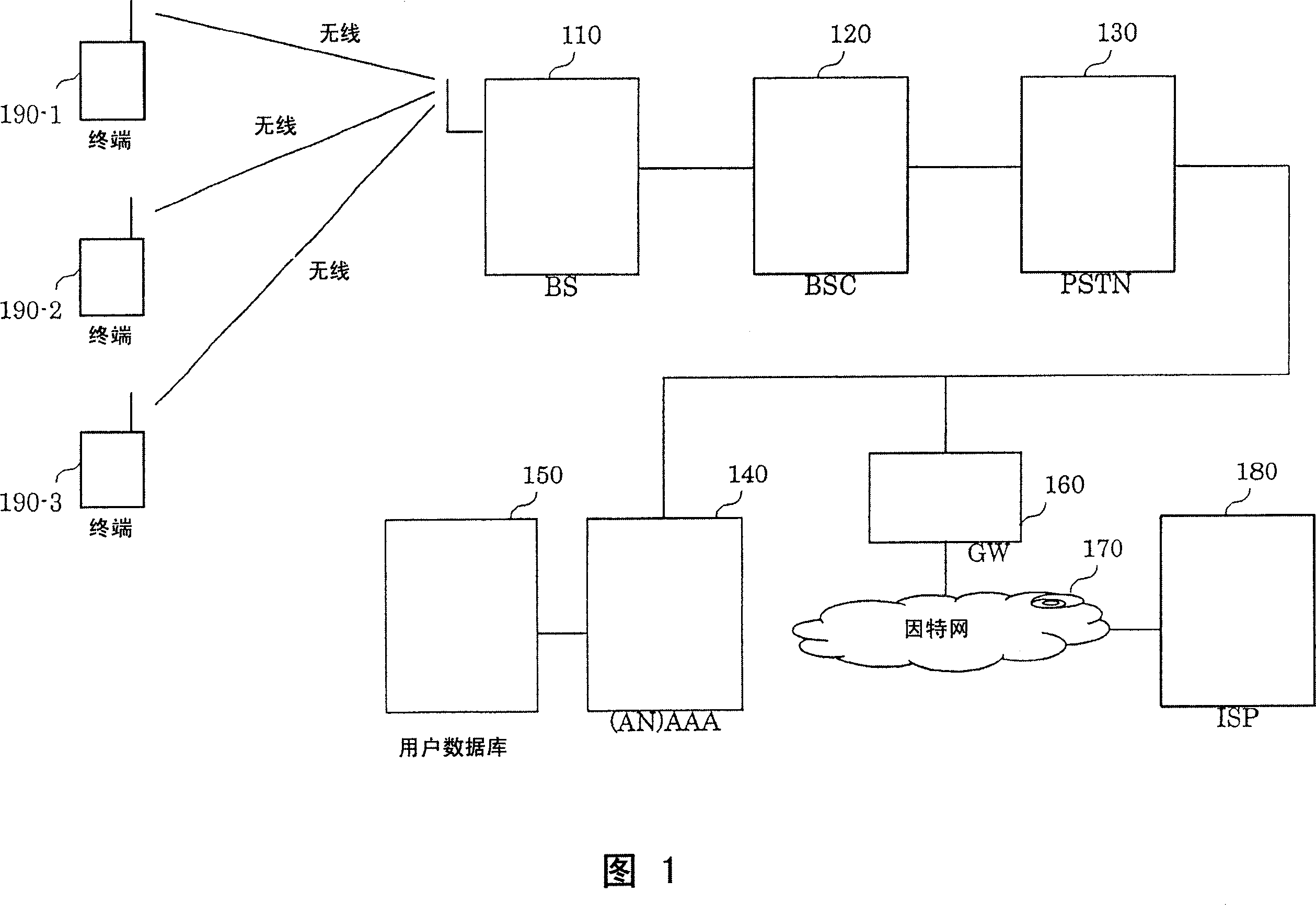 Base station and base-station control apparatus