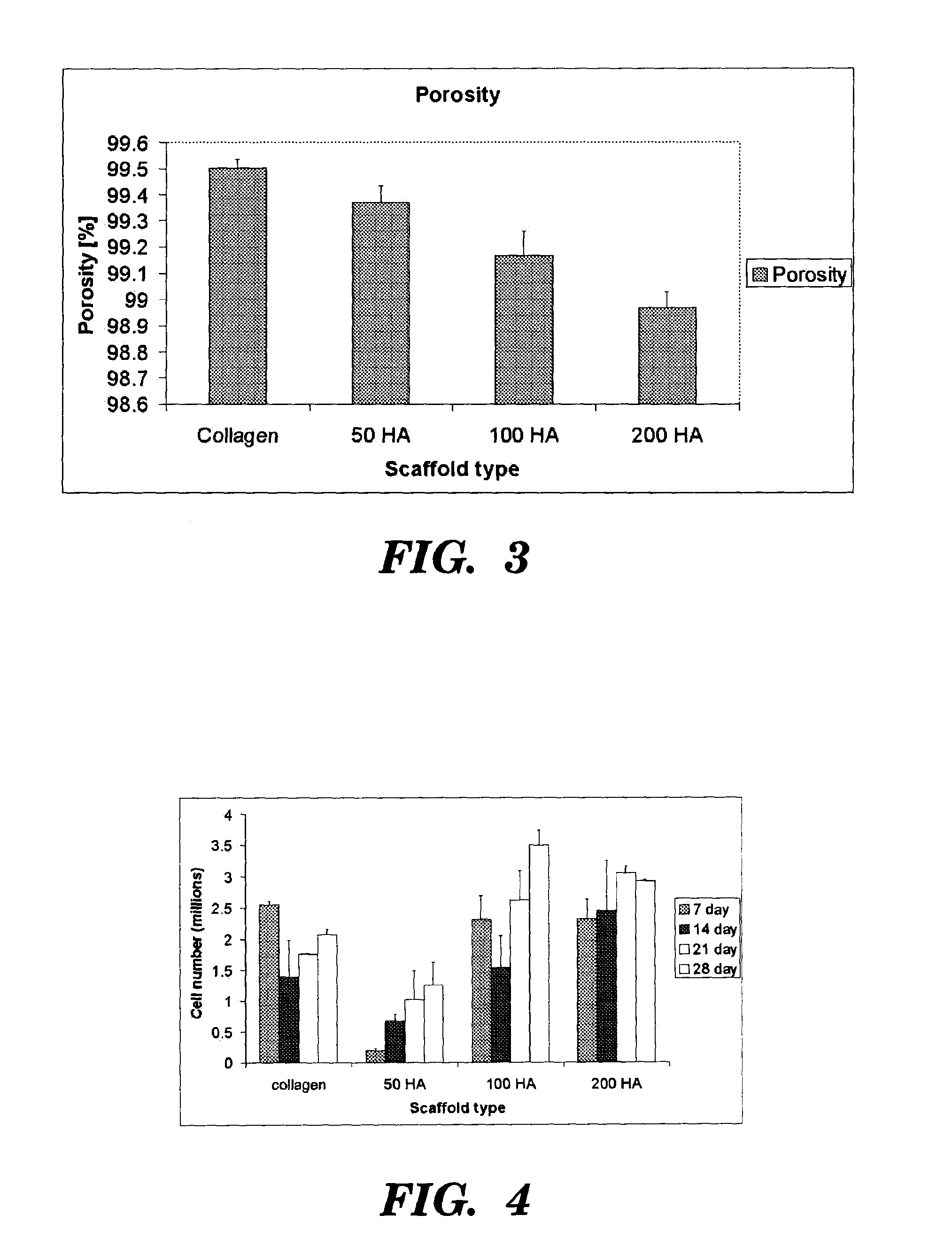 Collagen/hydroxyapatite composite scaffold, and process for the production thereof